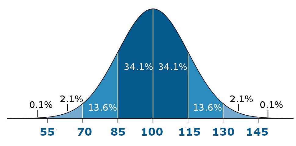 Distribucion-CI